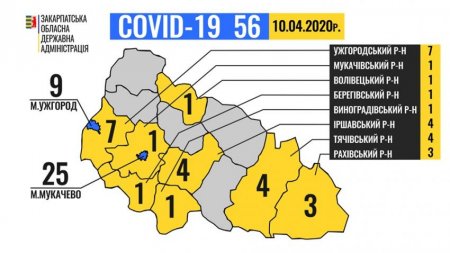 Увага! Ситуація щодо COVID-19 на Закарпатті станом на 10 квітня