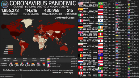 Число хворих на короно вірус у світі наближається до 2 мільйонів на Закарпатті 82 хворих одужало 3 померло 4 людини.