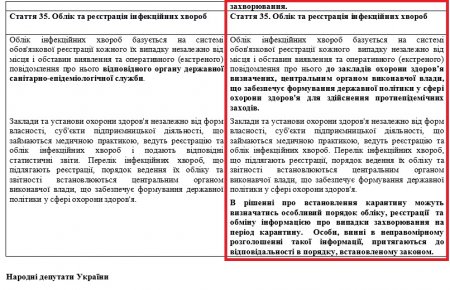 КПП і огляд речей: Рада дозволила місцевій владі встановлювати особливий режим в’їзду-виїзду під час карантину (фото)