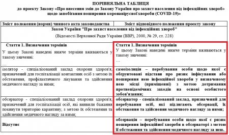 КПП і огляд речей: Рада дозволила місцевій владі встановлювати особливий режим в’їзду-виїзду під час карантину (фото)