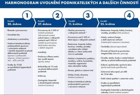 Президент Чехії запропонував залишити межі ЄС закритими ще на рік 