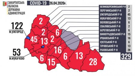 Ситуація щодо COVID-19 на Закарпатті станом на 26 квітня - офіційні дані, Міжгірщина без хворих