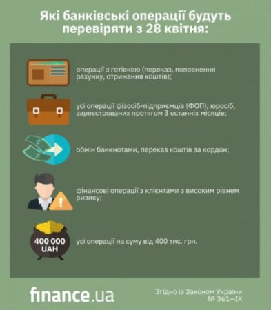 Переказати гроші стане складніше: що зміниться з 28 квітня