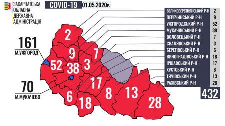 Ситуація щодо COVID-19 на Закарпатті станом на 9 годину 1 травня