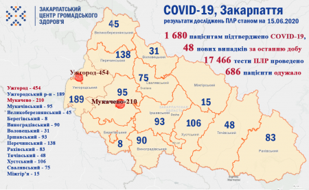 Ситуація щодо COVID-19 на Закарпатті станом на ранок 15 червня, в розрізі районів