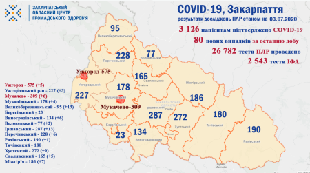 Про ситуацію щодо COVID-19 на Закарпатті станом на 3 липня, в розрізі районів (картографія)