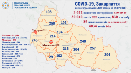 Про ситуацію щодо COVID-19 на Закарпатті, 9 липня, в розрізі районів