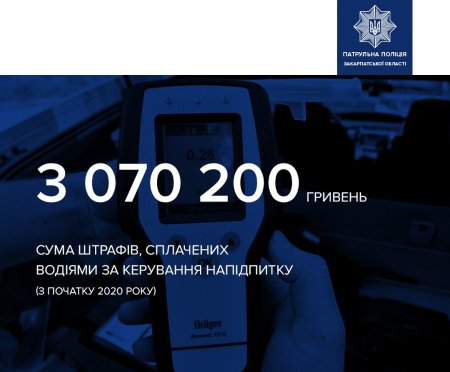 Патрульна поліція Закарпатської області, попереджає про штрафи