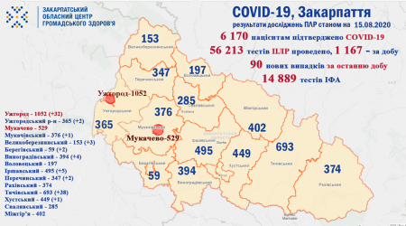 Ситуація щодо COID-19 на Закарпатті, станом на 15 серпня, в розрізі районів