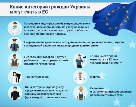 Хто з українців може їхати в ЄС та в які країни