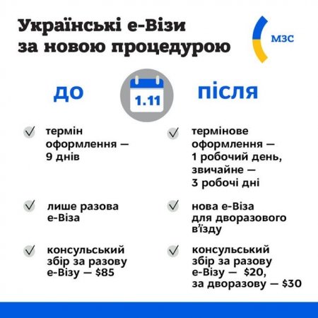 Електронна віза за 20 євро: уряд заохочує збільшення туристичного потоку