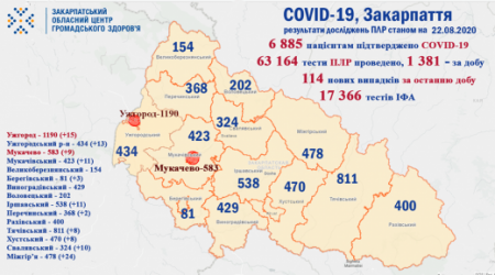 Захворюваність  на COVID-19 в розрізі районів станом на 22 серпня