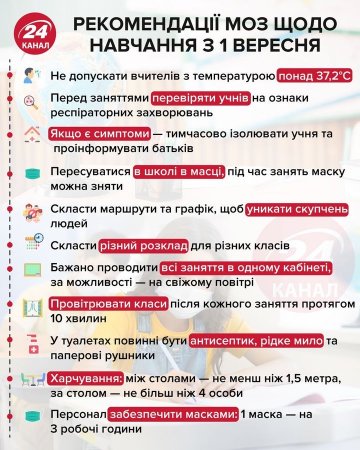 Як працюватимуть шкільні їдальні з 1 вересня: роз’яснення МОН