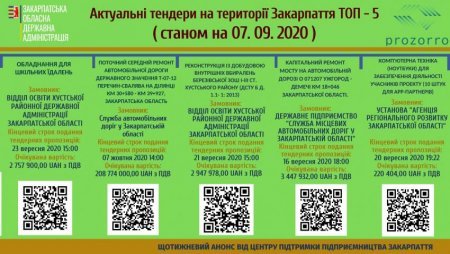 До уваги ! Актуальні тендери на території Закарпаття До уваги ! Актуальні тендери на території Закарпаття