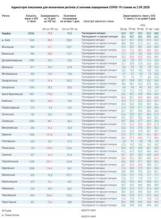 Які області України наразі не готові послабити карантин: список