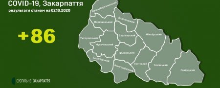 На Закарпатті вже понад 10 тисяч випадків COVID-19