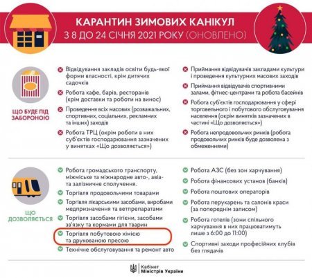 Сьогодні почав діяти локдаун, який триватиме до 24 січня цього року включно