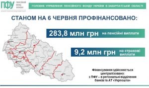 Пенсійний фонд розпочав фінансування виплат жителям Закарпаття за червень