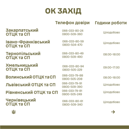 "Гаряча лінія" Закарпатського ОТЦК та СП поповнилася ще одним номером