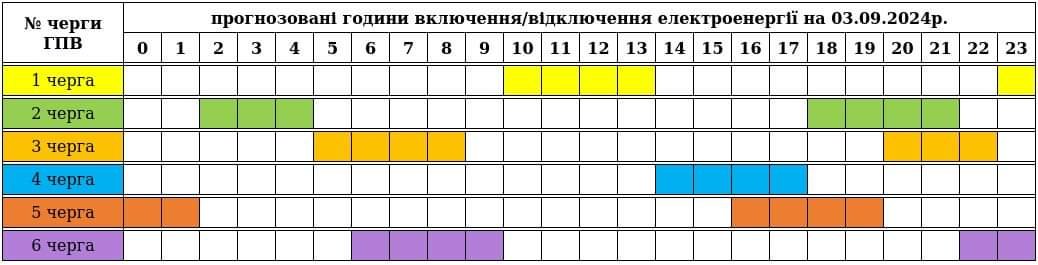 До уваги споживачів графік погодинних включень/відключень електроенергії на 03.09.2024