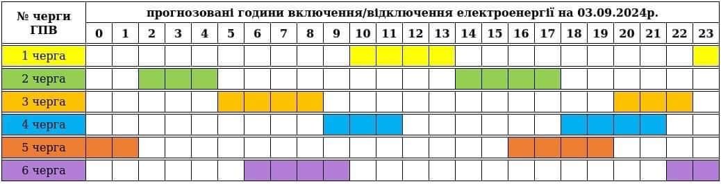 До уваги споживачів ОНОВЛЕНИЙ графік погодинних включень/відключень електроенергії на СЬОГОДНІ,  03.09.2024