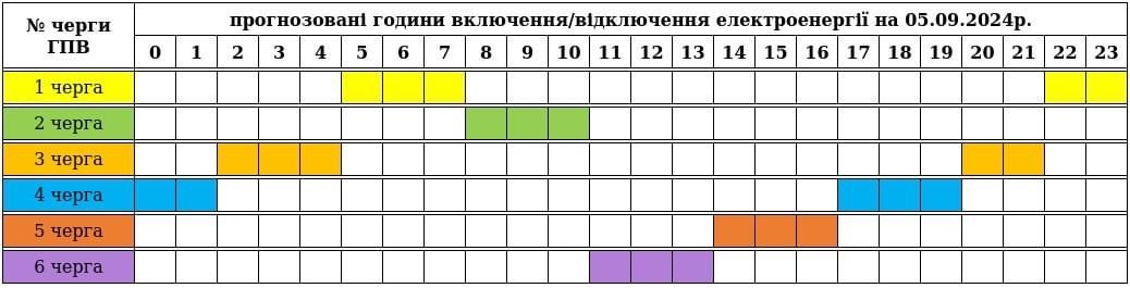 До уваги споживачів графік погодинних включень/відключень електроенергії на 05.09.2024