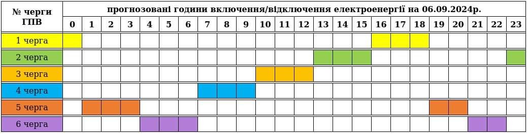 До уваги споживачів графік погодинних включень/відключень електроенергії на 06.09.2024