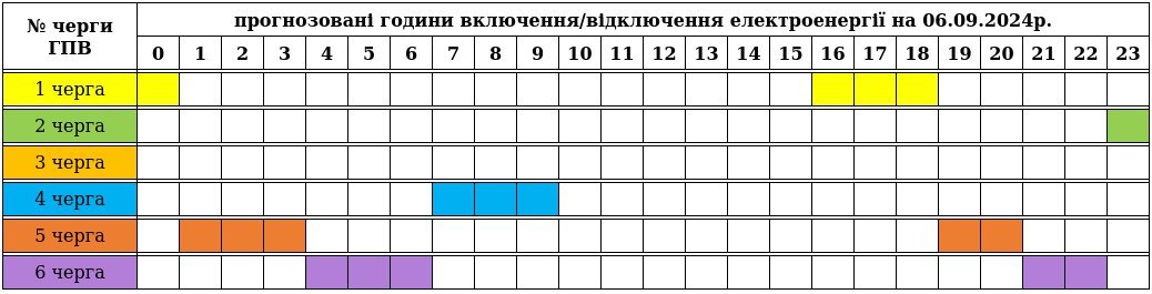 ОНОВЛЕНИЙ графік погодинних включень/відключень електроенергії на СЬОГОДНІ, 06.09.2024