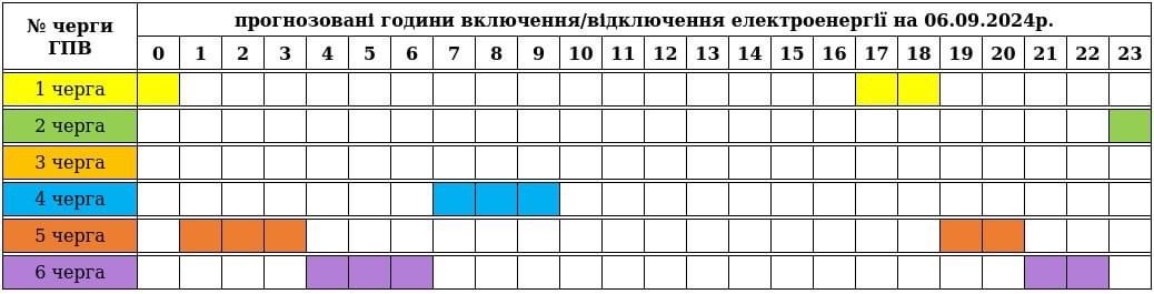 ОНОВЛЕНИЙ  графік погодинних включень/відключень електроенергії на сьогодні, 06 вересня