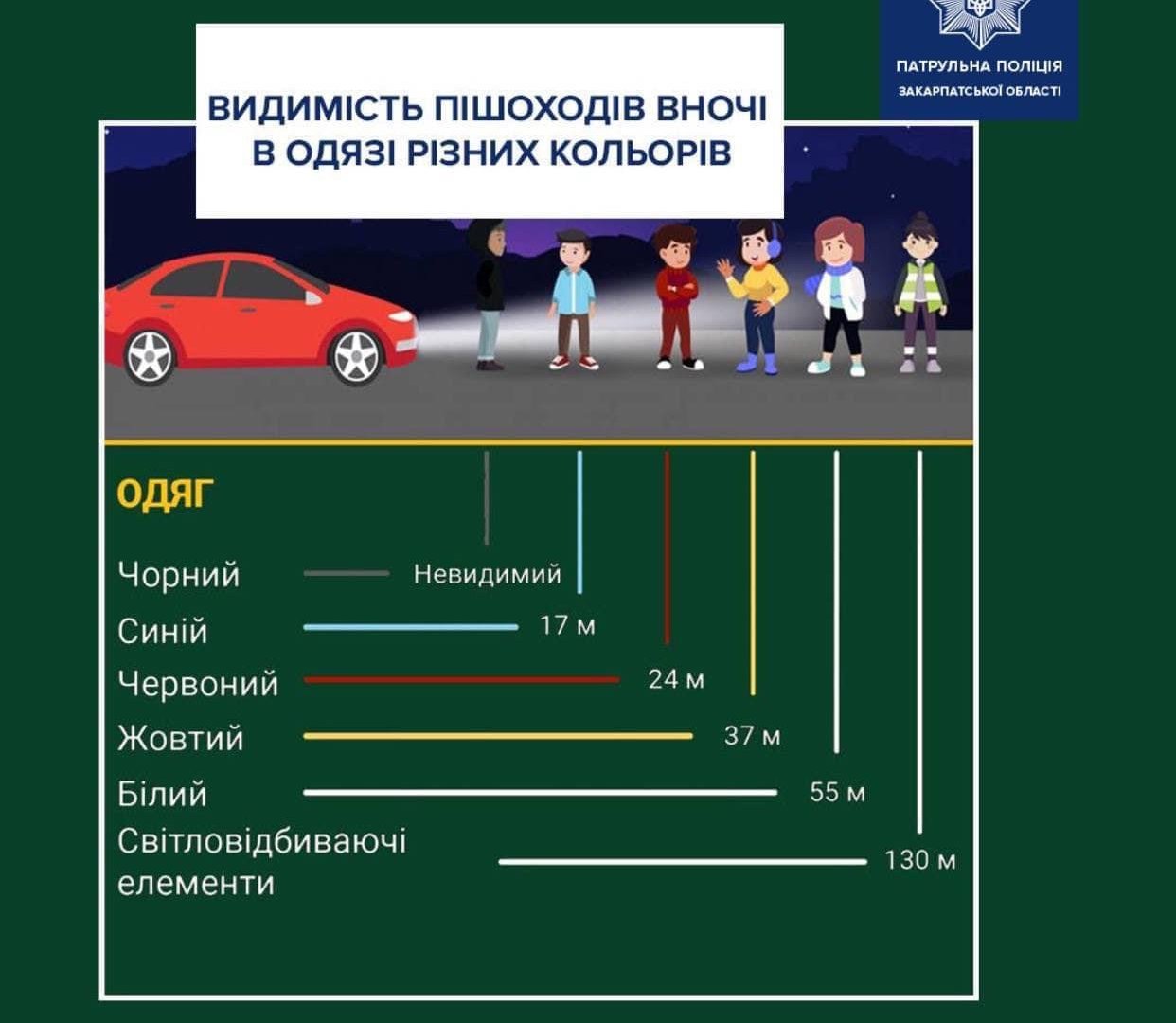 Пішоходи, нагадуємо!: Патрульні поліцейські Закарпаття повідомляють важливу інформацію