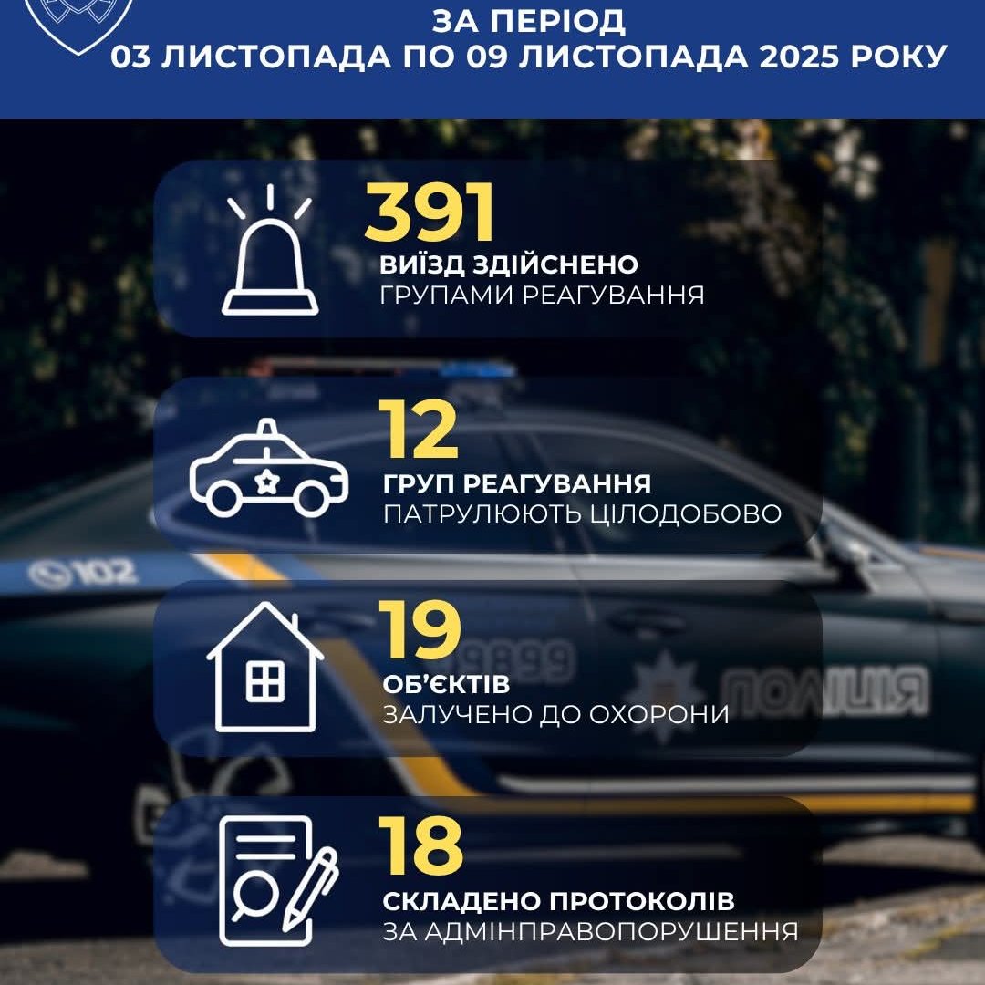 Тиждень під захистом: Як поліція охорони Закарпаття забезпечила мегабезпеку!