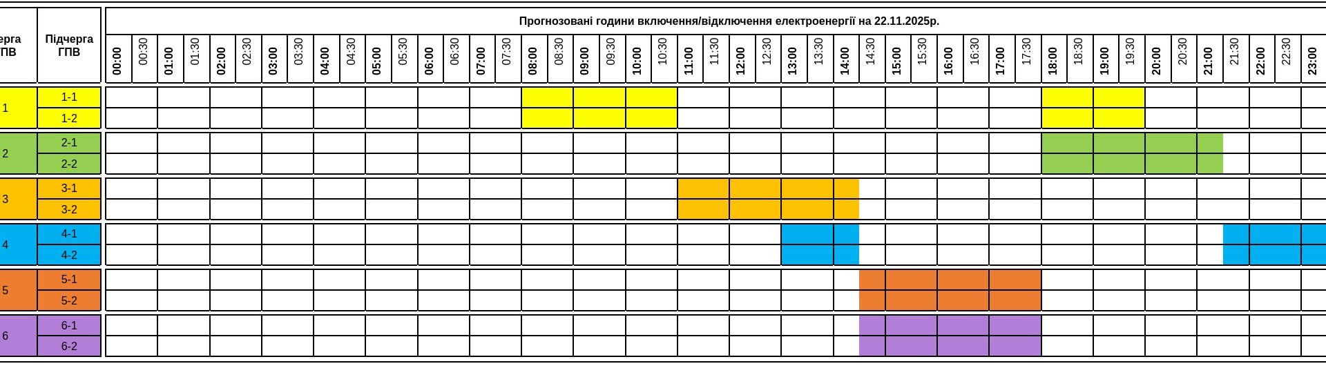 Жорсткі реалії! Графіки відключень на Закарпатті: Коли не буде світла 22 листопада