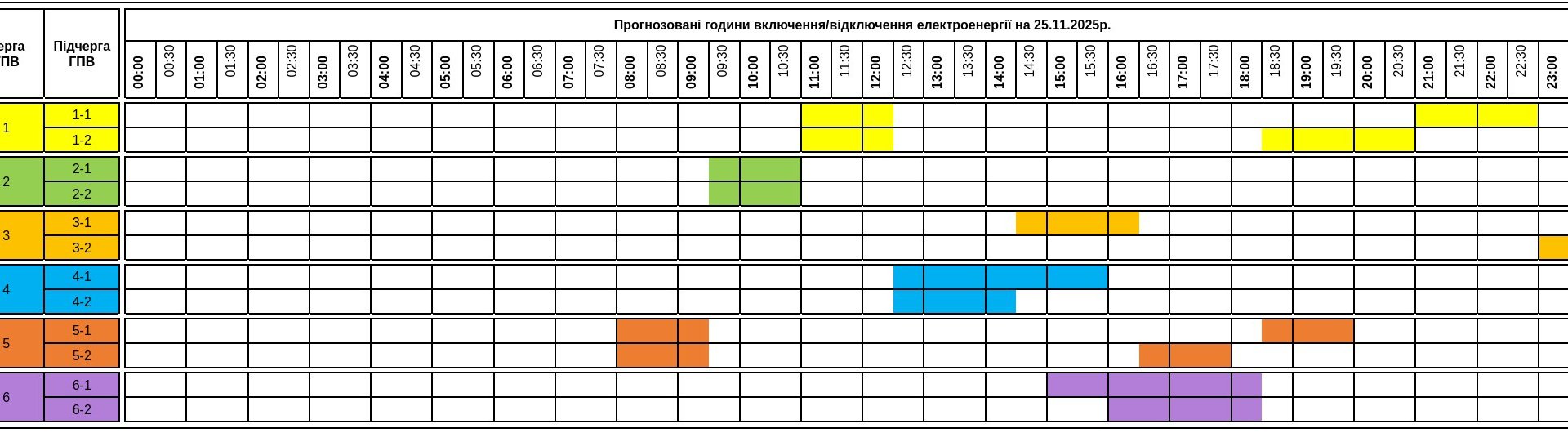 Важливо: Графік відключень світла на Закарпатті на вівторок, 25 листопада