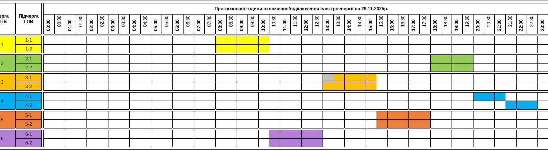 ​Жителі Закарпаття, зверніть увагу! Графік погодинних відключень світла на  29 листопада