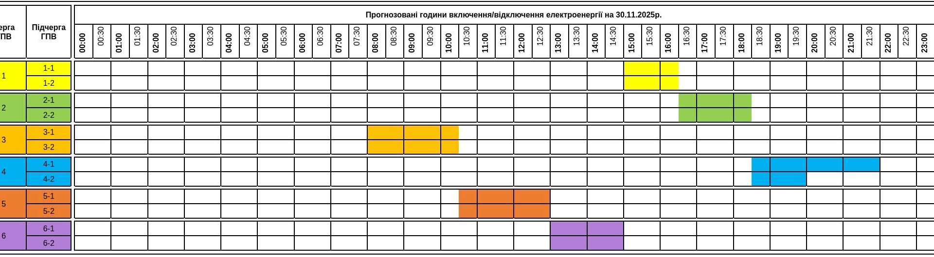 Увага! Графік погодинних відключень світла на неділю, 30.11.2025