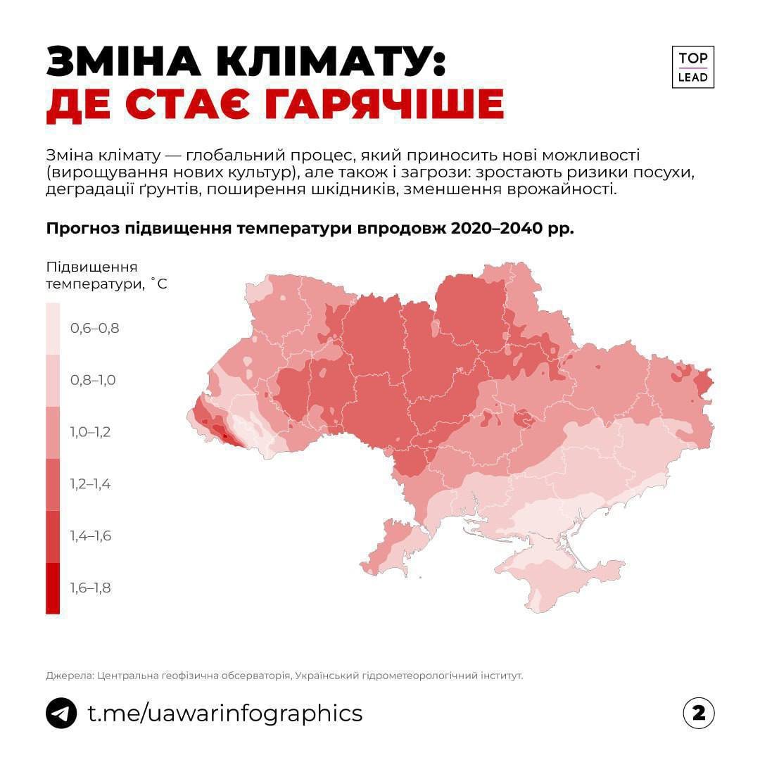 Закарпаття теплішає: що означає кліматичний зсув для регіону вже у найближчі роки