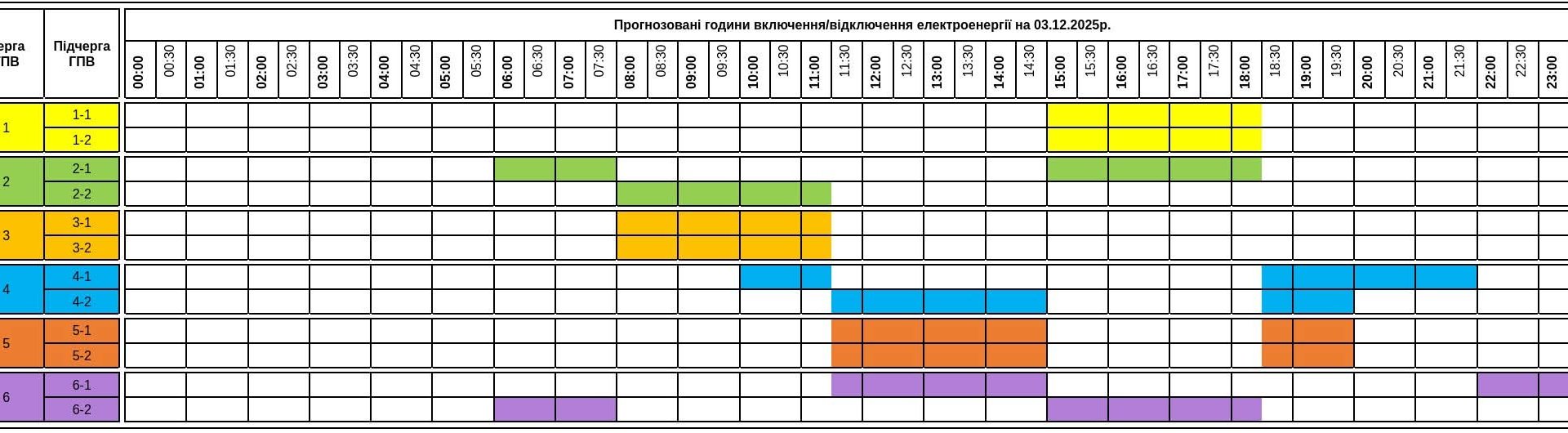 Увага, Закарпаття! Графік відключень світла на середу