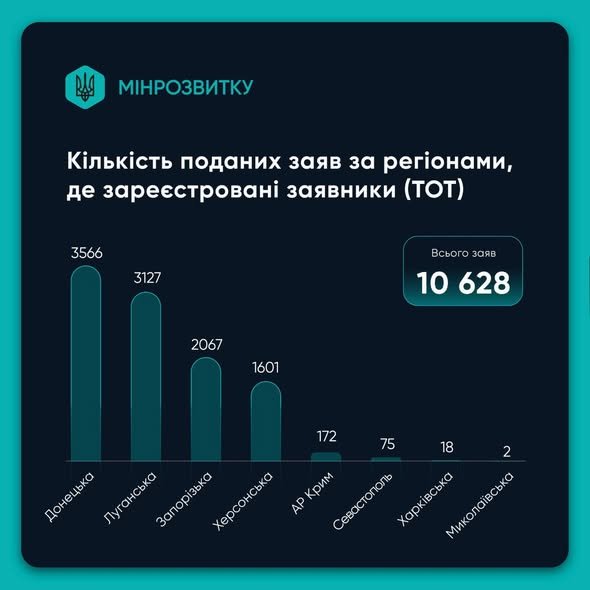 Новий етап підтримки: Хто може отримати до 2 млн грн на власне житло