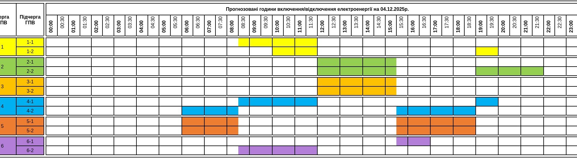 Увага, споживачі: Графік погодинних відключень світла на Закарпатті на 4 грудня 2025 року