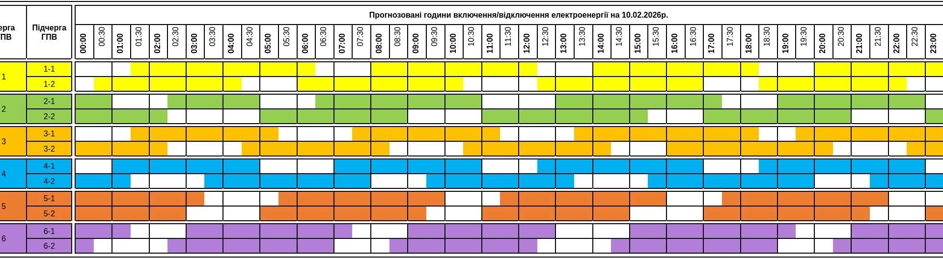 Графік відключень електроенергії на Закарпатті: як вимикатимуть світло 10 лютого