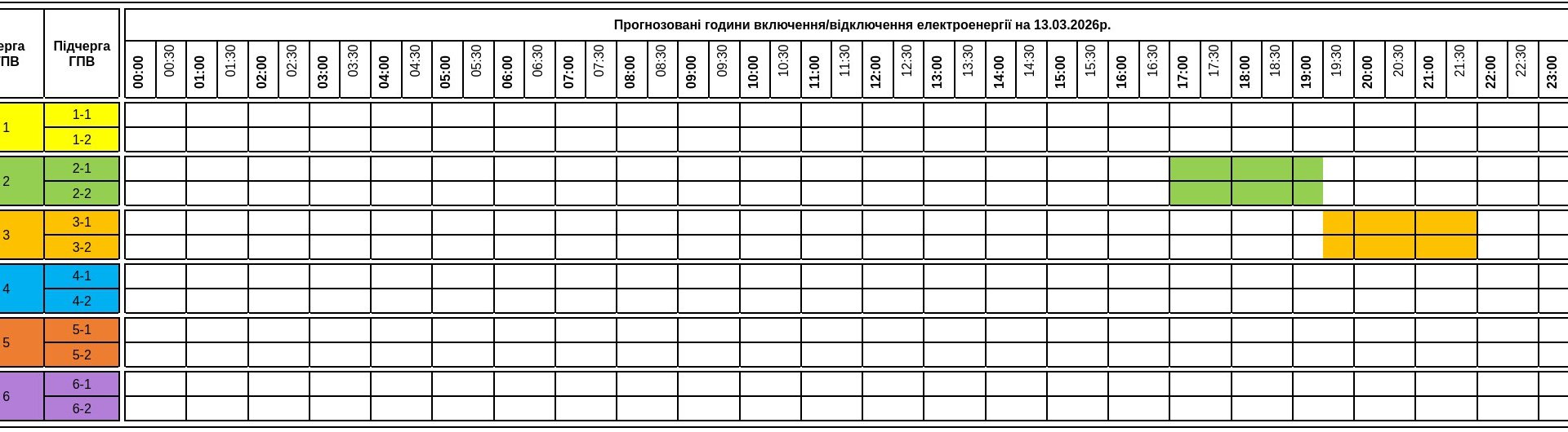 Важливо: Графіки відключень на Закарпатті на 13 березня