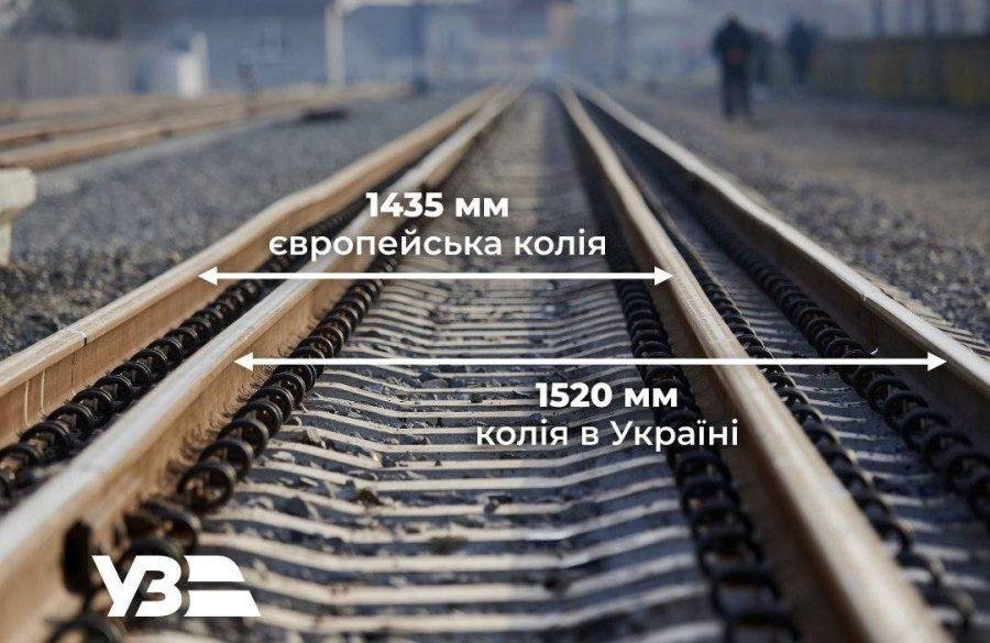 Євроколія в Ужгороді отримає продовження: що зміниться для пасажирів і бізнесу