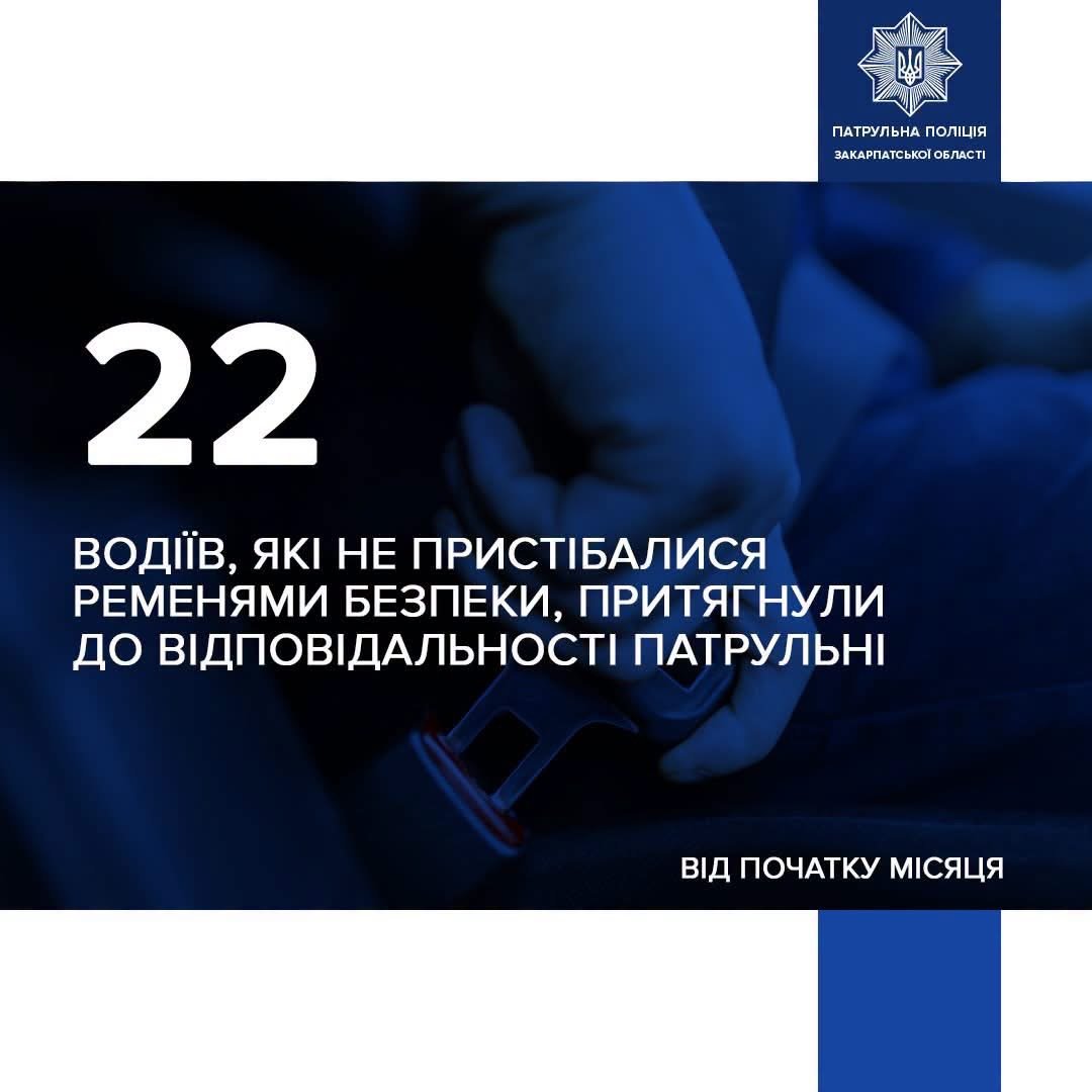 На Закарпатті вже 22 водіїв покарали за ремені безпеки: патрульні нагадали про важливе правило
