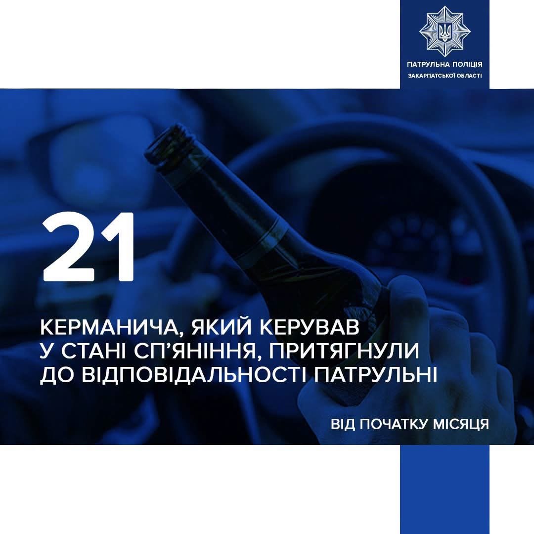 21 водій уже поплатився за п’яне керування: патрульні Закарпаття нагадали про штрафи до 51 тисячі гривень