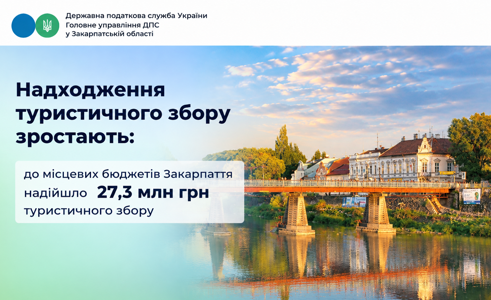 Туристичний збір поповнив місцеві бюджети Закарпаття на 27, 3 млн грн