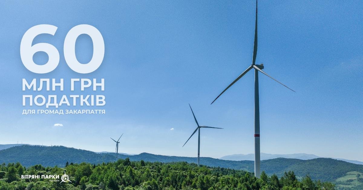 Вітряки принесли громадам Закарпаття понад 60 мільйонів: куди пішли гроші за 8 місяців